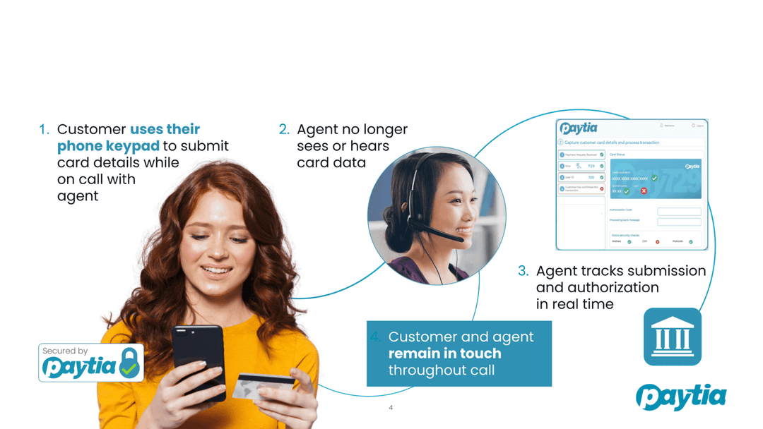 Customer making a secure pay-by-phone payment using Channel Separation