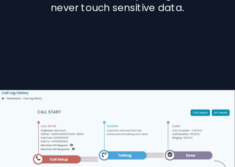Diagram showing secure data flow from customer phone directly to payment gateway